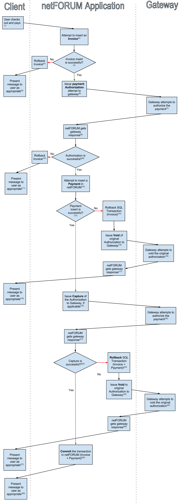 payment transaction diagram payment transaction diagram